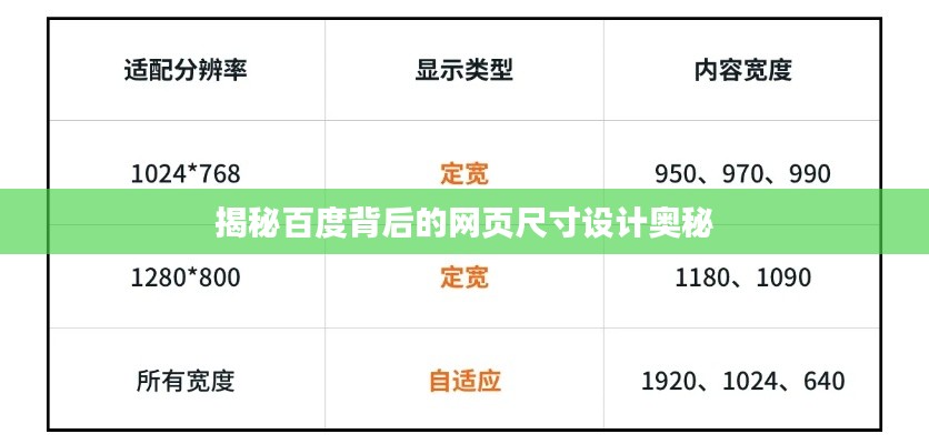 揭秘百度背后的网页尺寸设计奥秘