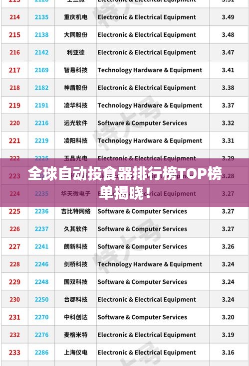 全球自动投食器排行榜TOP榜单揭晓！