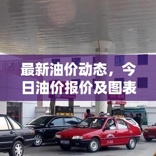 最新油价动态，今日油价报价及图表深度解析