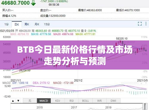 BTB今日最新价格行情及市场走势分析与预测