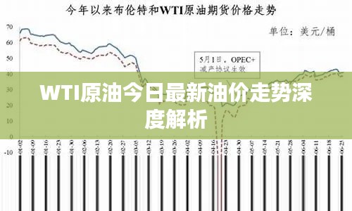WTI原油今日最新油价走势深度解析