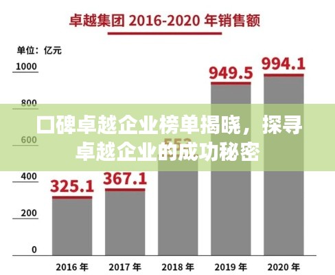 口碑卓越企业榜单揭晓，探寻卓越企业的成功秘密