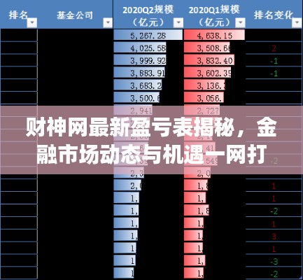 财神网最新盈亏表揭秘，金融市场动态与机遇一网打尽