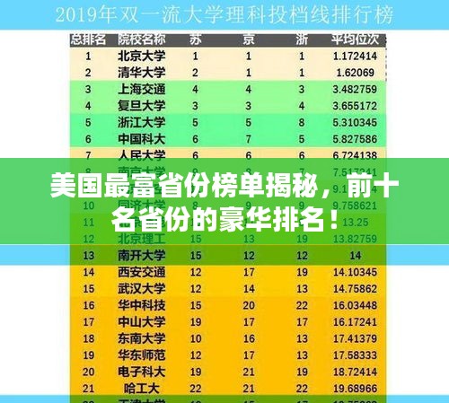 美国最富省份榜单揭秘，前十名省份的豪华排名！