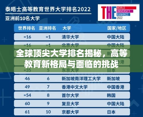 全球顶尖大学排名揭秘，高等教育新格局与面临的挑战