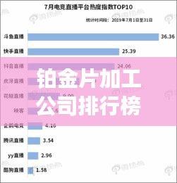 铂金片加工公司排行榜及行业影响力解析