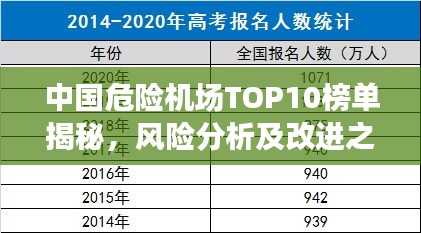 中国危险机场TOP10榜单揭秘，风险分析及改进之道