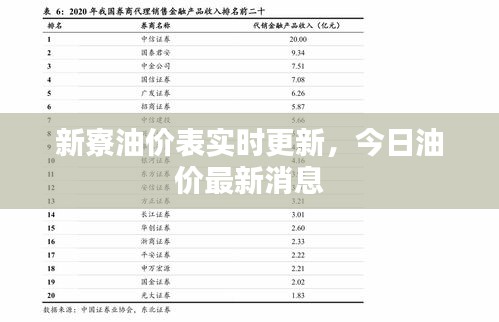 新寮油价表实时更新，今日油价最新消息