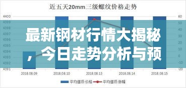 最新钢材行情大揭秘，今日走势分析与预测