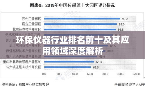 环保仪器行业排名前十及其应用领域深度解析