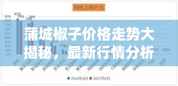 蒲城椒子价格走势大揭秘，最新行情分析报告！