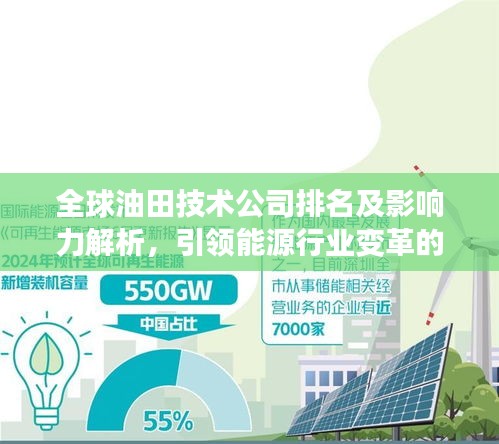 全球油田技术公司排名及影响力解析，引领能源行业变革的巨头们