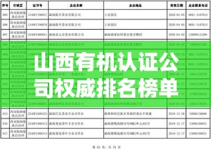 山西有机认证公司权威排名榜单揭晓！