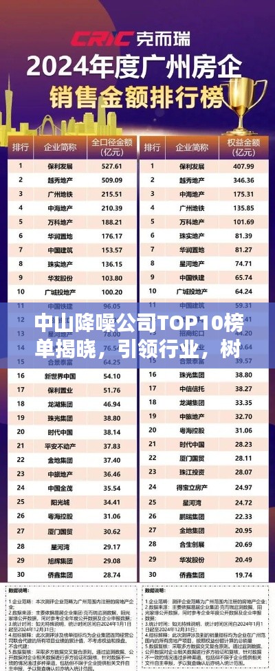 中山降噪公司TOP10榜单揭晓，引领行业，树立标杆典范！