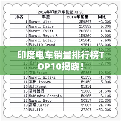 印度电车销量排行榜TOP10揭晓！