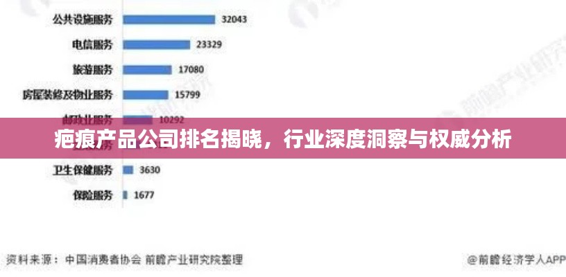 疤痕产品公司排名揭晓，行业深度洞察与权威分析