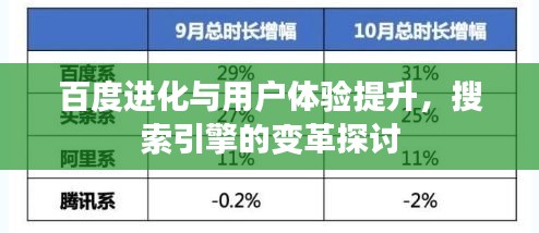百度进化与用户体验提升，搜索引擎的变革探讨