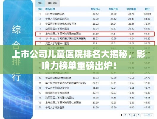 上市公司儿童医院排名大揭秘，影响力榜单重磅出炉！