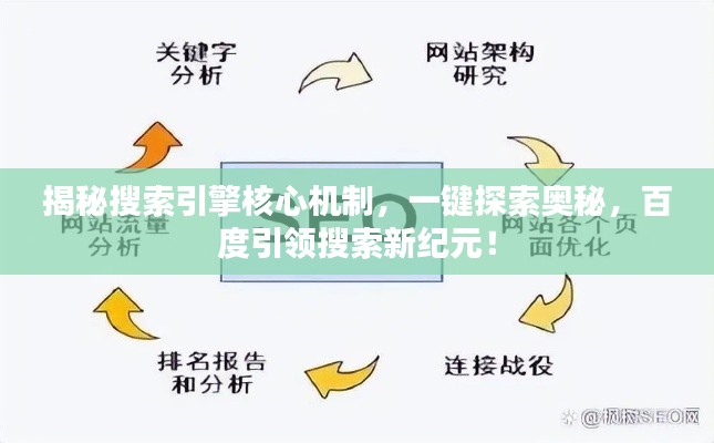 揭秘搜索引擎核心机制，一键探索奥秘，百度引领搜索新纪元！