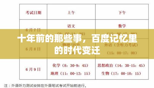十年前的那些事，百度记忆里的时代变迁