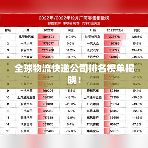 全球物流快递公司排名榜单揭晓！