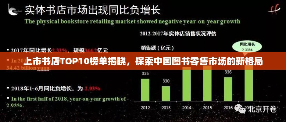 上市书店TOP10榜单揭晓，探索中国图书零售市场的新格局