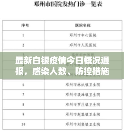 最新白银疫情今日概况通报，感染人数、防控措施全解析