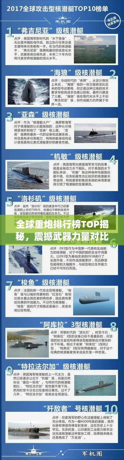 全球重炮排行榜TOP揭秘，震撼武器力量对比与排名！