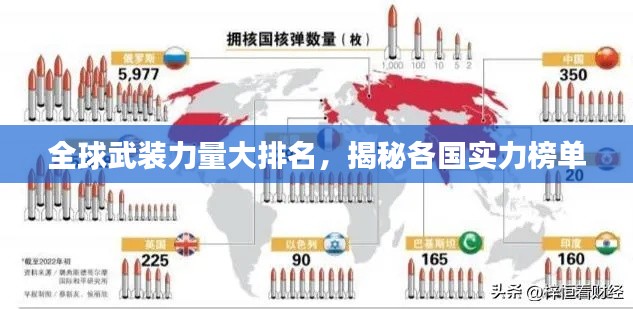 全球武装力量大排名，揭秘各国实力榜单