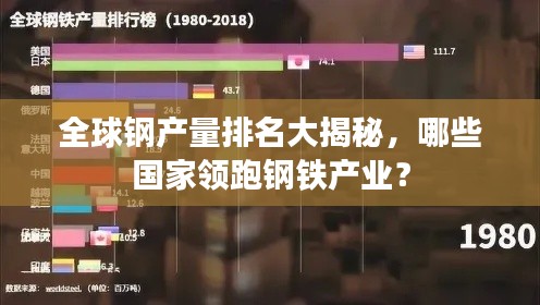 全球钢产量排名大揭秘，哪些国家领跑钢铁产业？