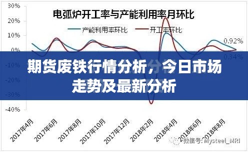 期货废铁行情分析，今日市场走势及最新分析
