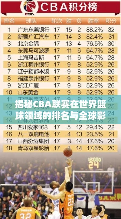 揭秘CBA联赛在世界篮球领域的排名与全球影响力