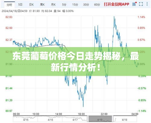 东莞葡萄价格今日走势揭秘，最新行情分析！