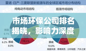 市场环保公司排名揭晓，影响力深度解析