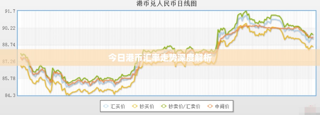 今日港币汇率走势深度解析