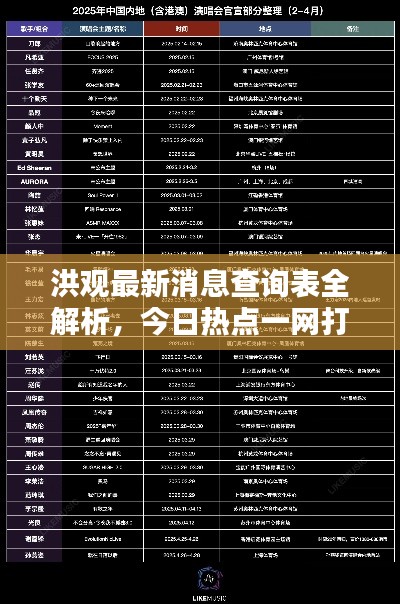 洪观最新消息查询表全解析，今日热点一网打尽！