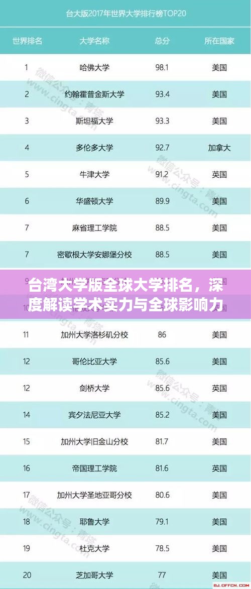 台湾大学版全球大学排名，深度解读学术实力与全球影响力