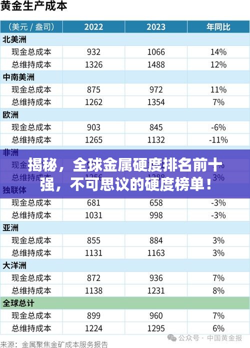 揭秘，全球金属硬度排名前十强，不可思议的硬度榜单！