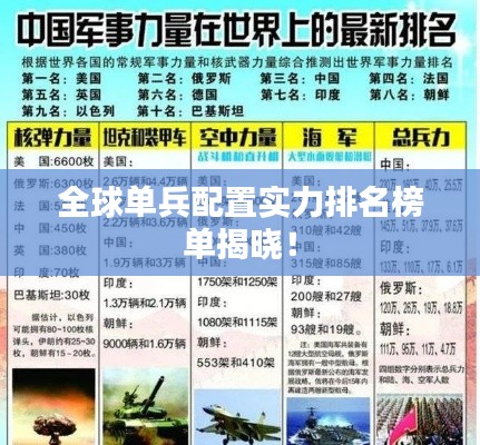 全球单兵配置实力排名榜单揭晓！
