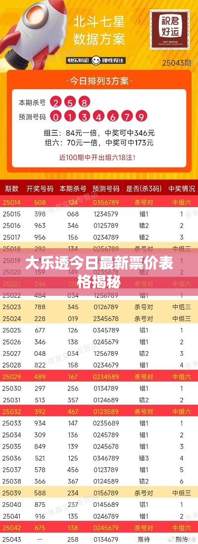 大乐透今日最新票价表格揭秘