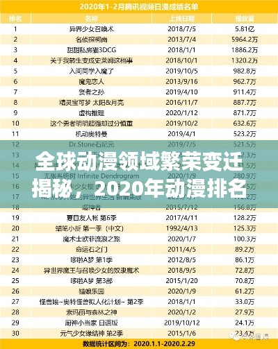 全球动漫领域繁荣变迁揭秘，2020年动漫排名大盘点
