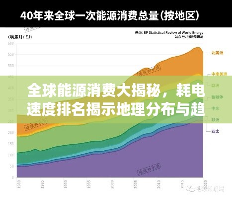 全球能源消费大揭秘，耗电速度排名揭示地理分布与趋势