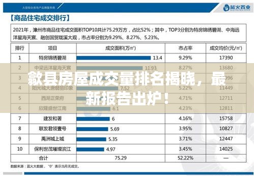 歙县房屋成交量排名揭晓，最新报告出炉！