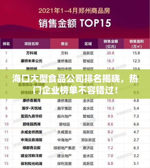 海口大型食品公司排名揭晓，热门企业榜单不容错过！