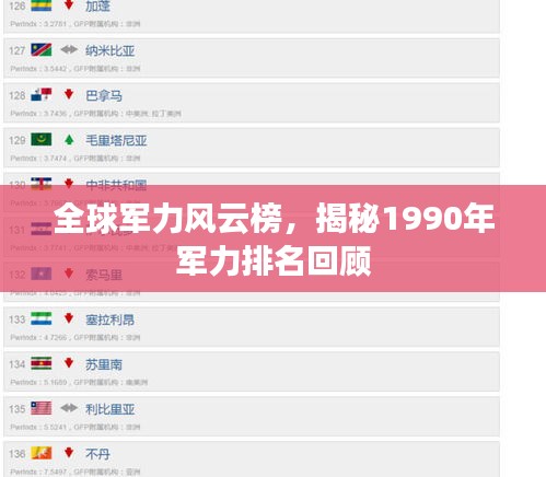全球军力风云榜，揭秘1990年军力排名回顾
