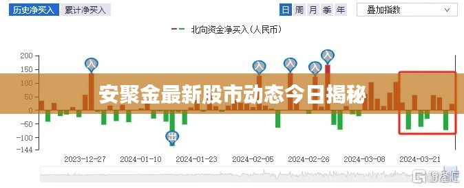 安聚金最新股市动态今日揭秘