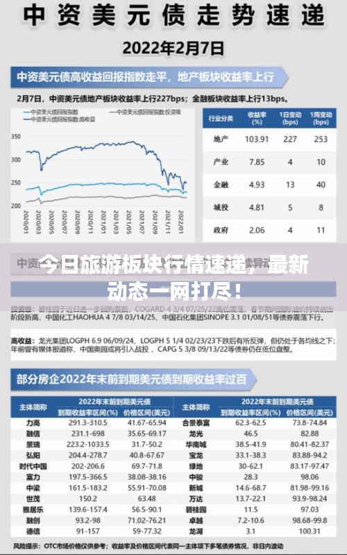 今日旅游板块行情速递，最新动态一网打尽！