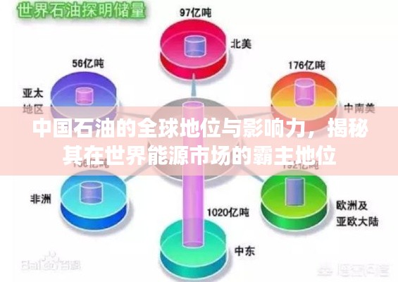中国石油的全球地位与影响力，揭秘其在世界能源市场的霸主地位