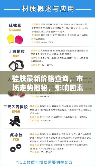 硅胶最新价格查询，市场走势揭秘，影响因素剖析及购买指南