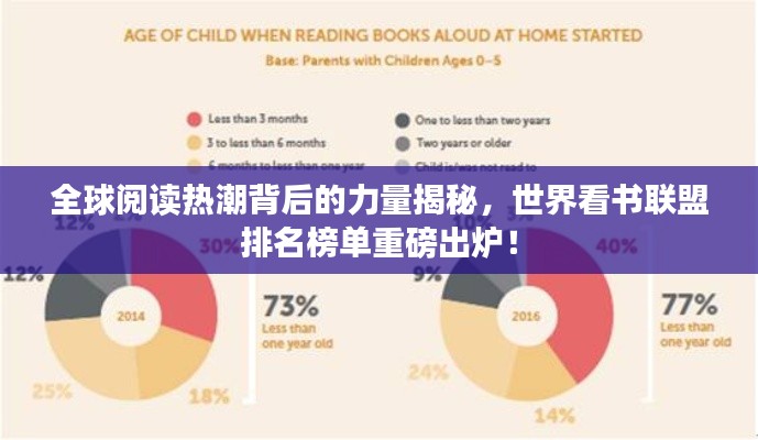 全球阅读热潮背后的力量揭秘，世界看书联盟排名榜单重磅出炉！